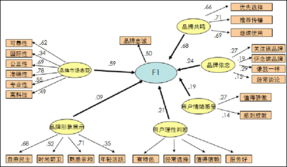 互聯(lián)網(wǎng)銷售新浪潮 創(chuàng)新營銷如何重塑企業(yè)品牌形象