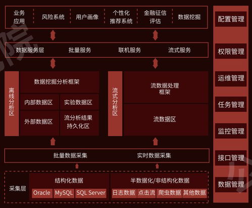 從數(shù)據(jù)倉庫搭建到BI報(bào)表落地 帆軟企業(yè)數(shù)據(jù)化建設(shè)知識(shí)地圖全覽及廊坊企業(yè)網(wǎng)站建設(shè)啟示