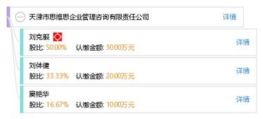 天津市思維思企業管理咨詢有限責任公司 專業賦能，驅動企業卓越成長